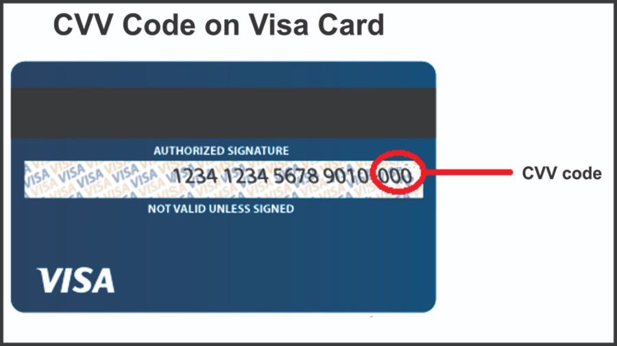 CVV Là Gì? Giải thích về mã bảo mật trên thẻ tín dụng